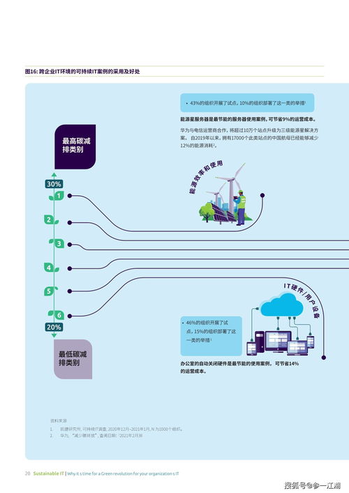 可持續(xù)IT 為何綠色I(xiàn)T革命的時機(jī)已經(jīng)成熟
