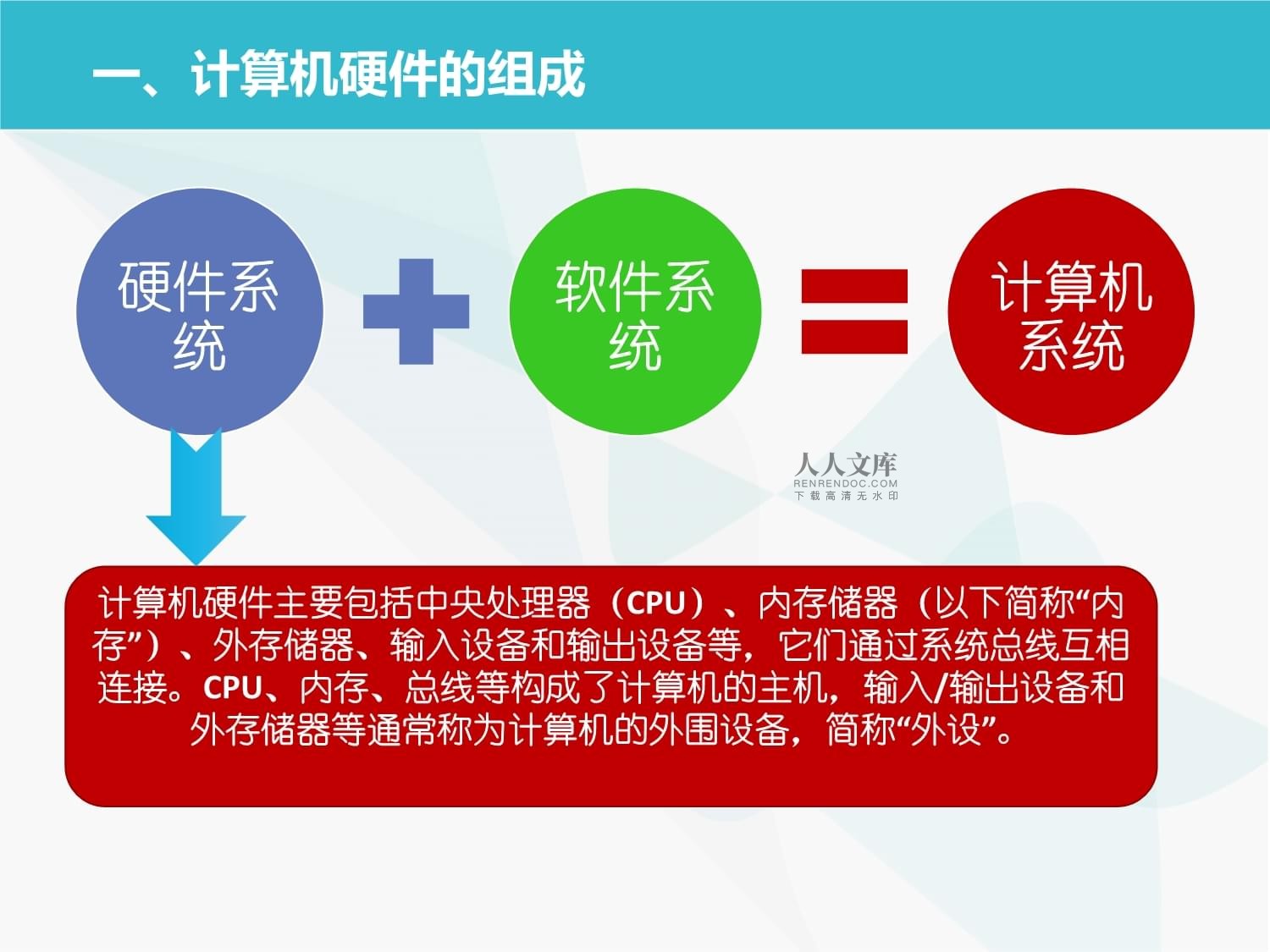 計(jì)算機(jī)軟硬件技術(shù)基礎(chǔ) 數(shù)字世界的雙引擎