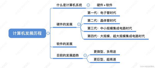 計算機系統概述 軟硬件開發的融合與演進