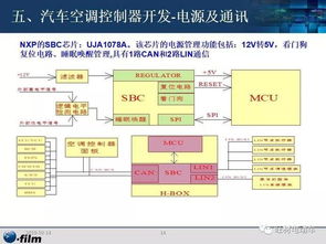 汽車空調控制器開發及其軟硬件架構